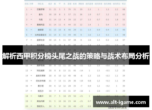 解析西甲积分榜头尾之战的策略与战术布局分析
