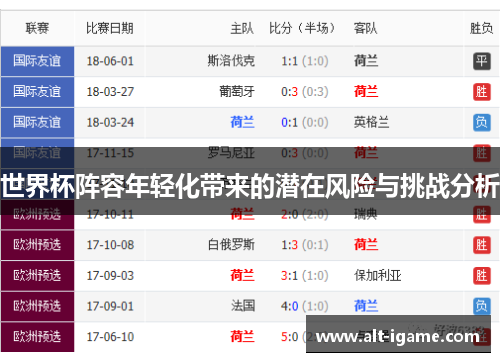 世界杯阵容年轻化带来的潜在风险与挑战分析 世界杯阵容年轻化带来的潜在风险与挑战分析