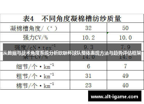 从数据与战术角度系统分析欧联杯球队整体表现方法与趋势评估框架 从数据与战术角度系统分析欧联杯球队整体表现方法与趋势评估框架