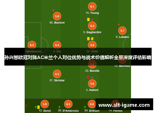 孙兴慜欧冠对阵AC米兰个人对位优势与战术价值解析全景深度评估影响