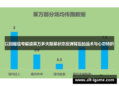 以回暖信号解读莱万多夫斯基状态反弹背后的战术与心态转折